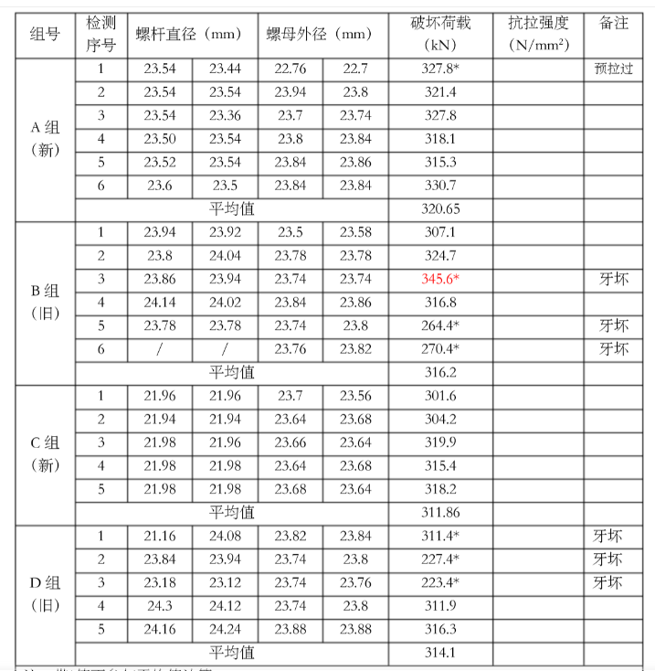 螺栓檢測(cè)報(bào)告